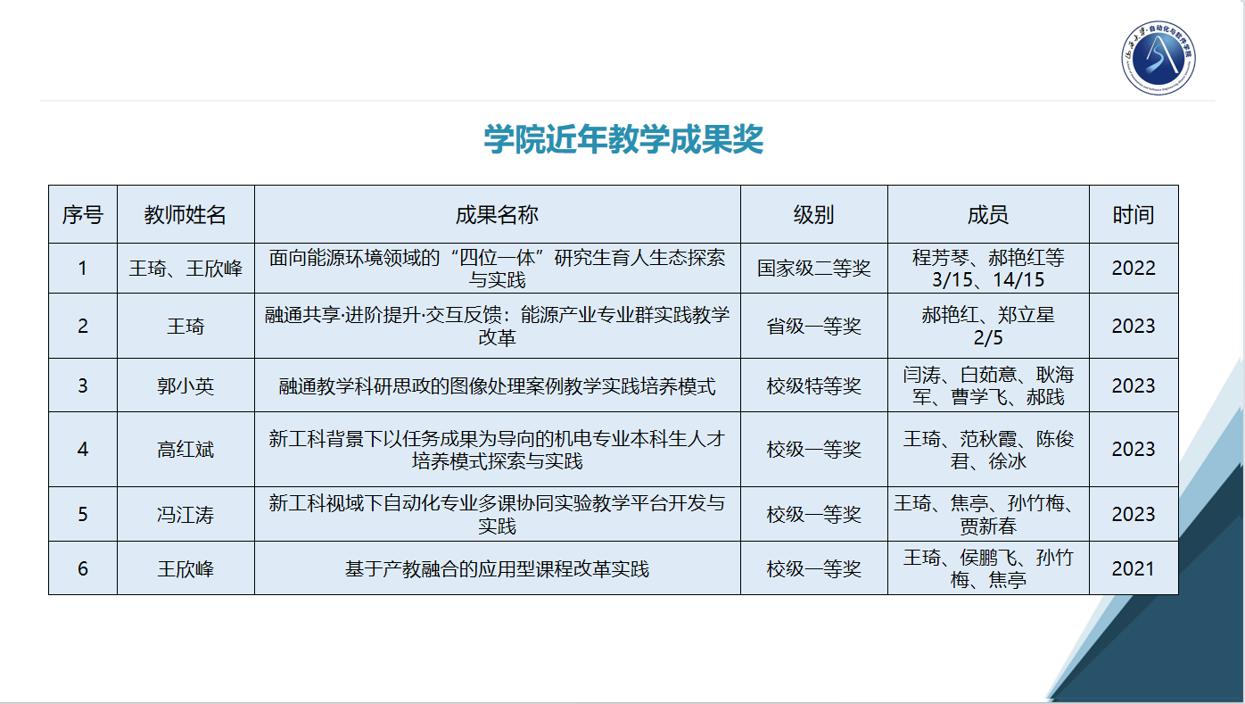 学院近年教学成果奖.png